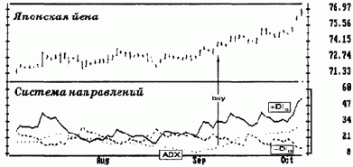 Правила игры
