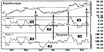 Правила игры