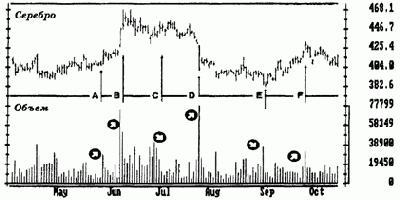 и покупателей. Если вы сравните