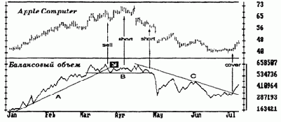 Сигналы игроку