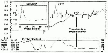 Времена года как индикаторы