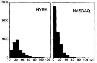 ����� ����� ������������� �����?