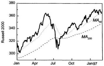 ����������� ������ ��������� �����