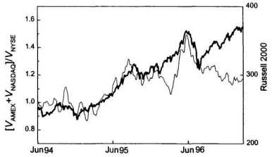 ����������� ������ ��������� �����