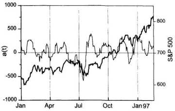 ����������� ������ ��������� �����