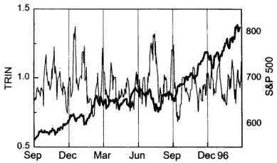 ������ ���������� ��������