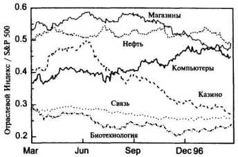 ������ ���������� ��������