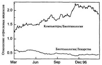 ������ ���������� ��������