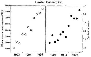 ��� ������������� ���� ��������