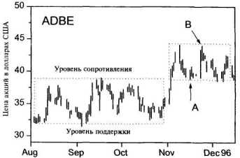 ������ ���������� �������������