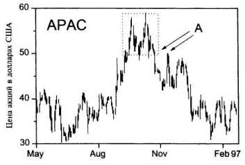 ������������ � ������