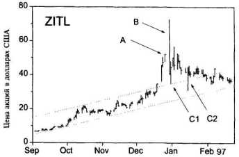 ������������ � ������