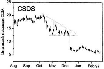 ������������ � ������