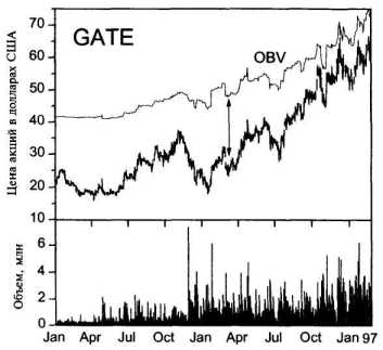 ������������ � ������