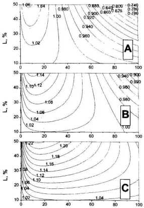 �������� �� ��������� ���������?