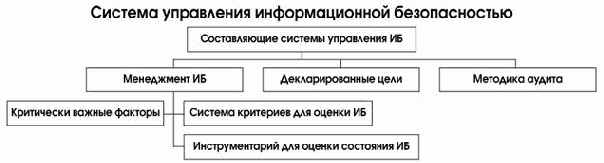 ������� �����������, ������� ��������� ��������� � ������� �������������� ������������.