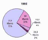 ���� ���������� �� ������� 22, 