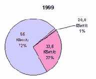 ���� ���������� �� ������� 22, 