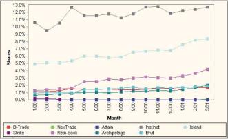 Пирогов В. - Альтернативные торговые системы