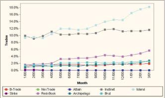 Пирогов В. - Альтернативные торговые системы