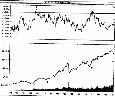 �������� ����� - ����������� �������� ������ -������