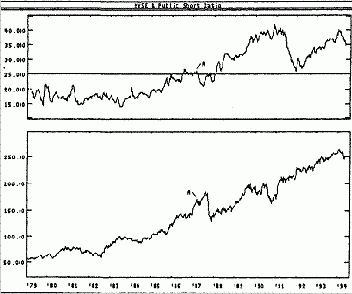 �������� ����� - ����������� �������� ������ �������� -������