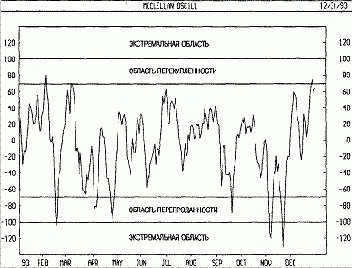 �������� ����� - ���������� ���������� - ������