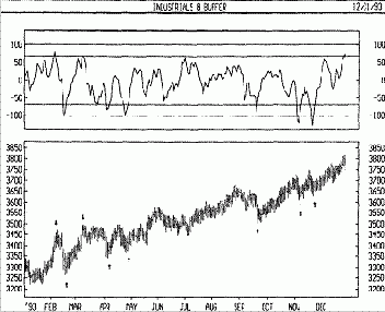 �������� ����� - ���������� ���������� - ������