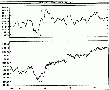 �������� ����� - ������ ������������ ���������� -������