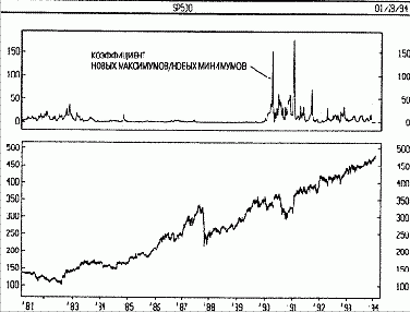 �������� ����� - ����������� ����� ���������� ��������� -������