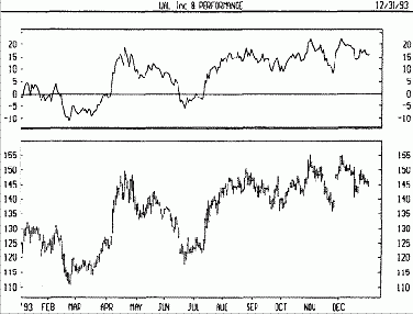 �������� ����� - ������������� ��������� - ������