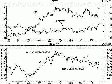 �������� ����� - ������������ ��������� ������������� ���� -������