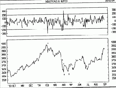 �������� ����� - �������� ��������� � ��������� ������ -������