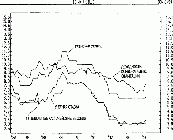 �������� ����� - ���������� ������ 2 -���������