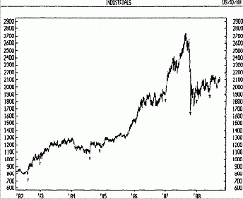 �������� ����� - ����������� ��������� � ��������� ������ -������