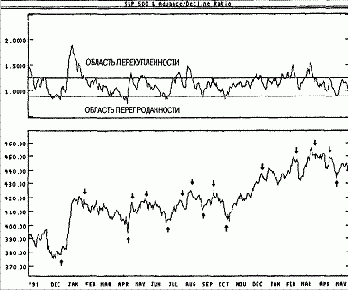 �������� ����� - ����������� ����� ������� -������