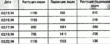 �������� ����� - �������� �������� � �������� ����� -������