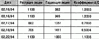 �������� ����� - ����������� ����� ������� -������