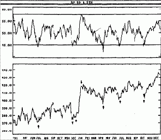 �������� ����� - ����� -������