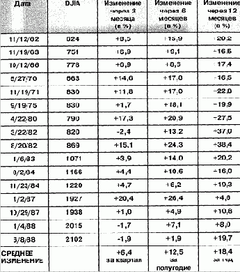 �������� ����� - ����������� ��������� � ��������� ������