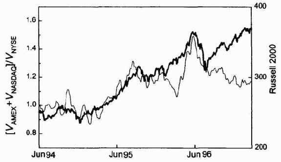 ����������� ������ ��������� �����