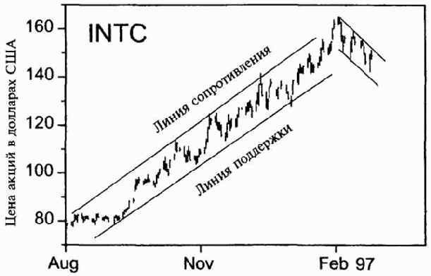 ������ ��������� � �������������