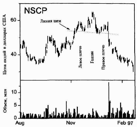 �������� �� �������� ������