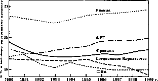 Финансы и слава