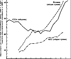 Экономическая культура и культура экономики