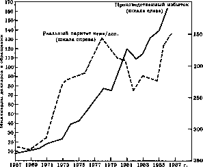 Экономическая культура и культура экономики
