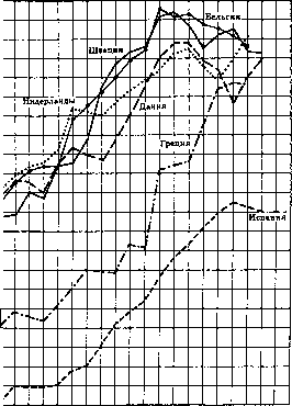 Логика равенства