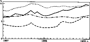 ����� ��������