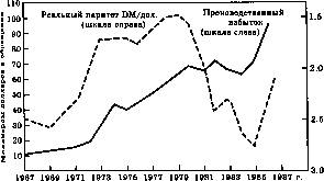 �������� ������ ������