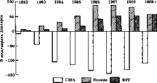 �������� ������ ������